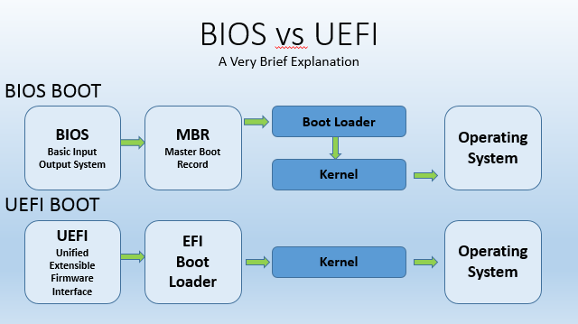 ÙØªÙØ¬Ø© Ø¨Ø­Ø« Ø§ÙØµÙØ± Ø¹Ù âªUEFIâ¬â