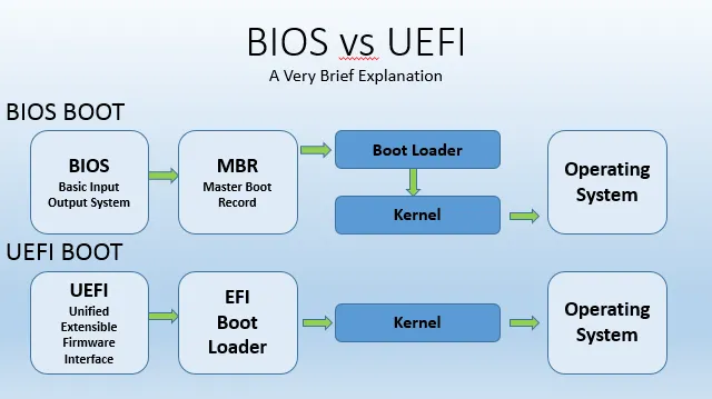 UEFI Workflow