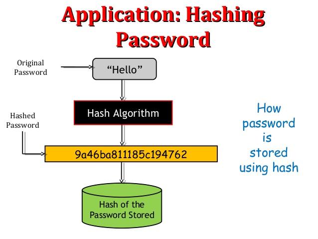 Windows Password: Where it's Stored And How to Access or Recover It