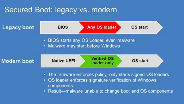 UEFI Workflow