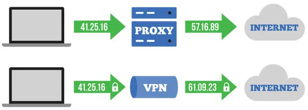 turn off vpn